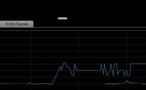 wi-fi график